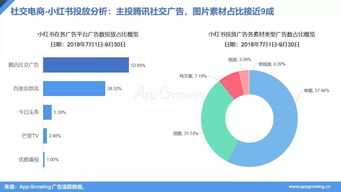 雙十一廣告投放策略解析 2018年Q3移動電商營銷洞察