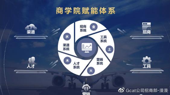 GCAT廣告電商是什么？一文讀懂電商廣告的新模式