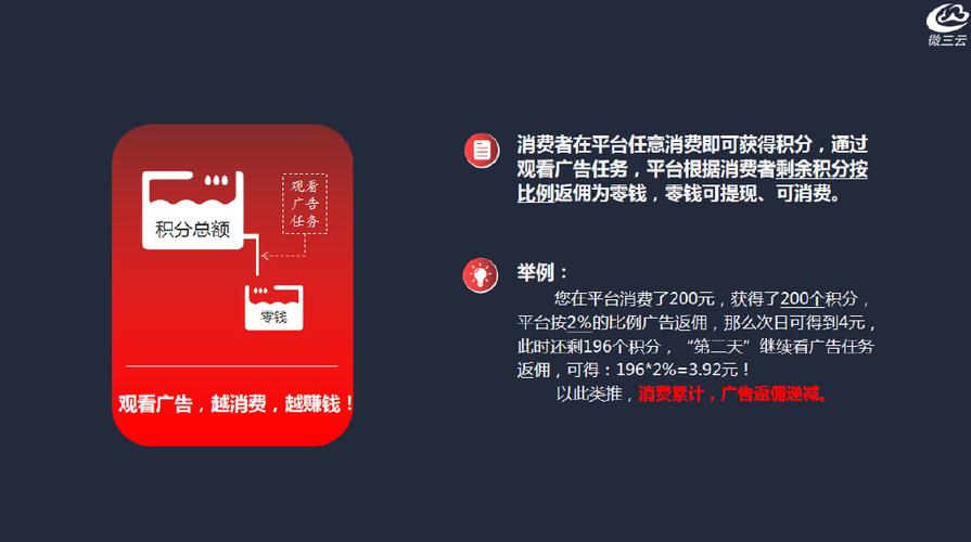 "廣告電商",核心商業模式是什么?